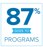 87% goes to programs